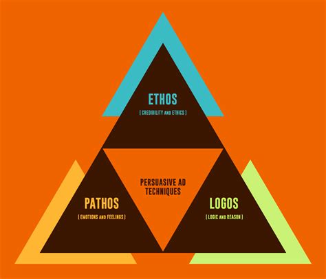 Ethos .
